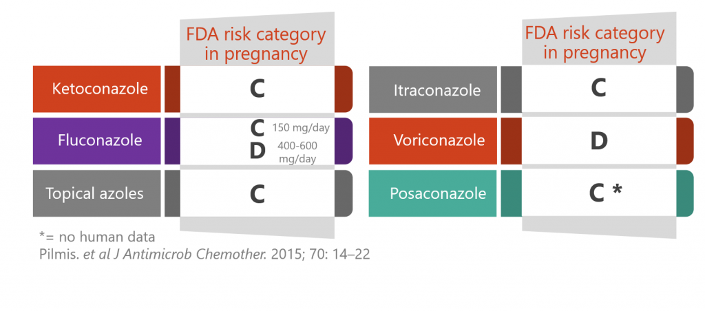 azole-antifungals-life-worldwide