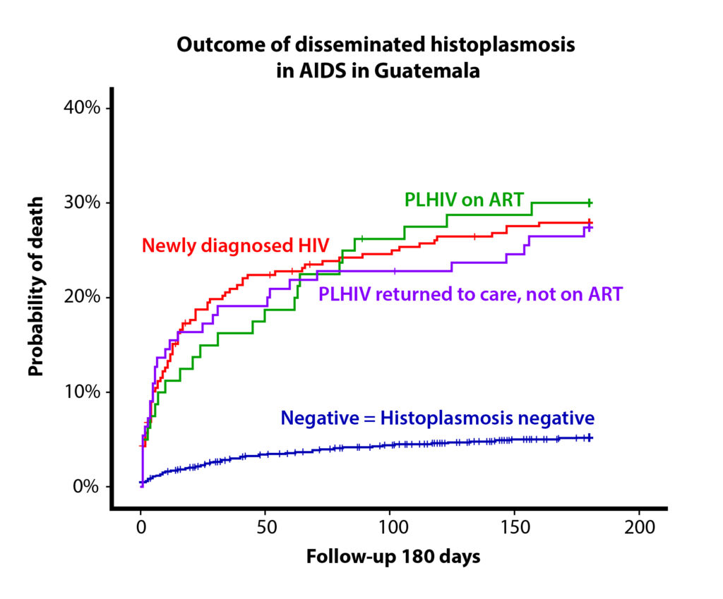 Black Patients at Higher Risk for Infection, Poor Outcomes From